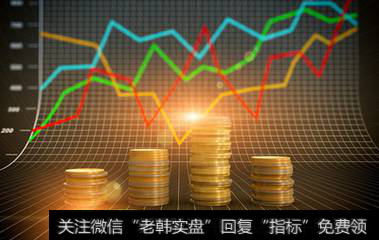 WR技术指标，比MACD更好把握买卖点吗？