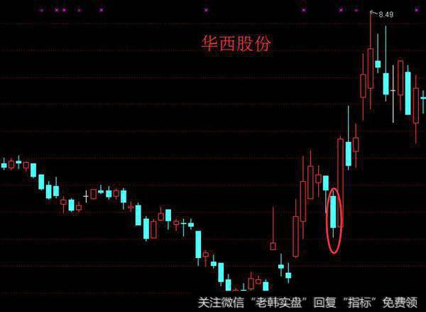<a href='/cgjq/288791.html'>主力洗盘</a>