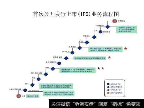 业务流程图