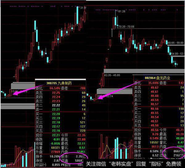 九典制药和盘龙药业都是3月20日启动的翻倍股