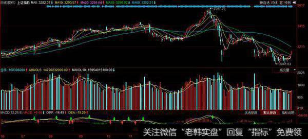 A股高送转表现活跃