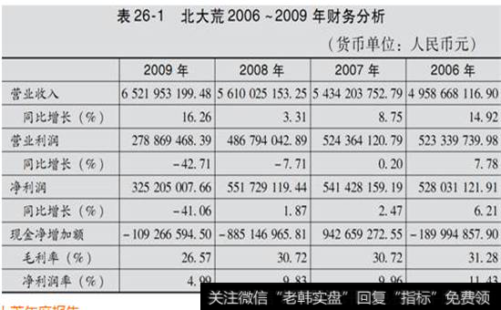 表26-1  北大荒2006~2009年财务分析表