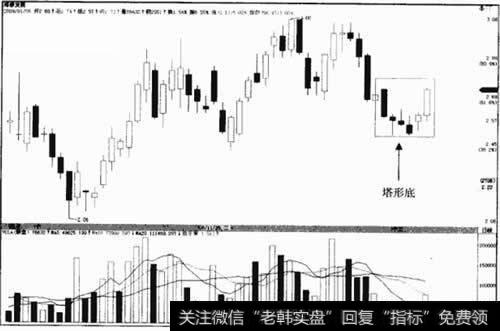 <a href='/gpcyml/273044.html'>海泰发展</a> 600082