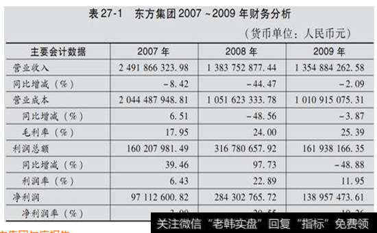 表27-1  东方集团2007 -2009年财务分析