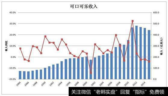 30年利润增速图