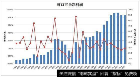 30年收入图