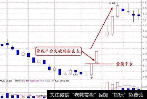 量能平台突破的狙击点。