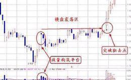 中国股市一个故事告诉你：高手都在用的<em>成交量选股</em>法，值得收藏！