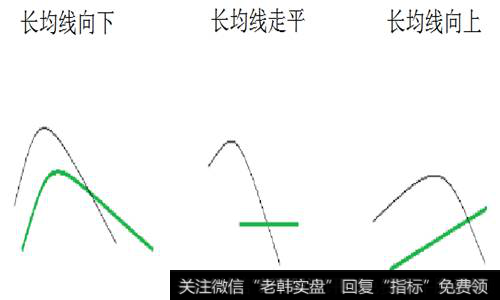 死叉的分类