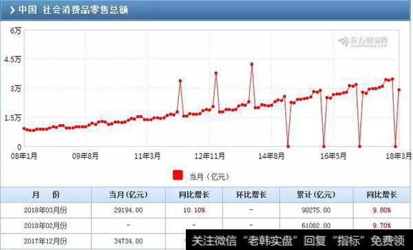 第一季度的消费能力