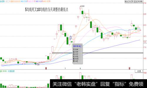 如何用“死叉”找买点呢？