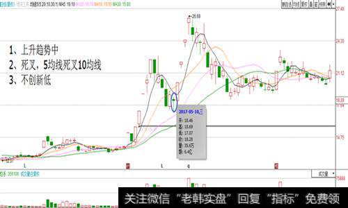 死叉当天的K线不在被跌破