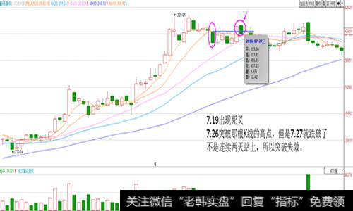 无有效突破的实例