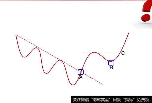 量缩而价不跌的横盘