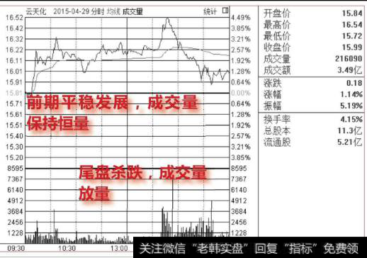 <a href='/fenshitu/'>分时图</a>尾盘杀跌走势图