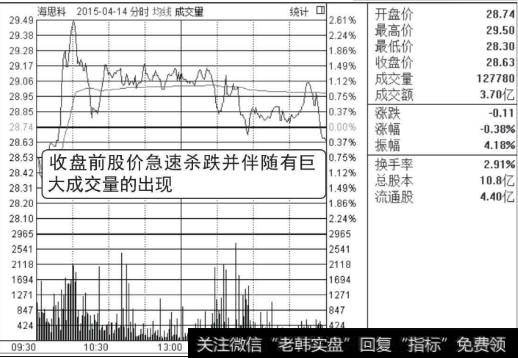 海思科在2015年4月15日的分时走势