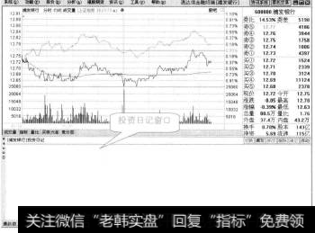 在【即时分析】页面中单击鼠标右键，从弹出的快捷菜单中选择【投资日记】子菜单项，即可打开某一只股票的投资日记窗口。