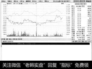 单击【确定】按钮，返回到【投资日记】窗口，在其中可以看到已经撰写的日记列表。