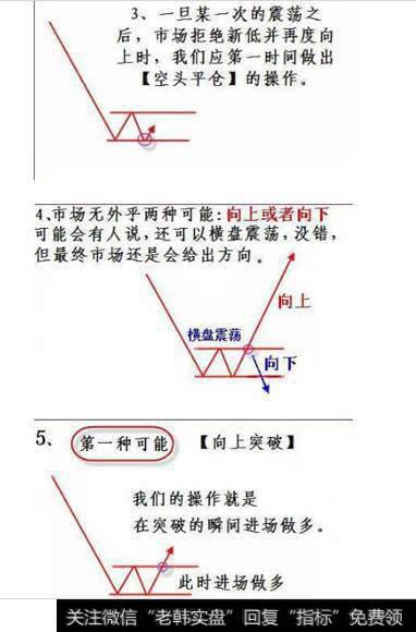 <a href='/dxcgwd/92108.html'>超短线炒股</a>重点