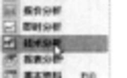 通达信软件【功能】菜单【技术分析】操作简介