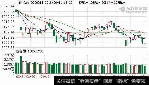 管理层释放呵护<a href='/caijunyi/290233.html'>股市</a>积极信号，消费白马股有望走出长牛行情