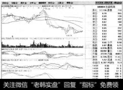 弹出【五个窗口】界面，在该界面中显示出五个窗口，可以更详细地查看股票的分析数据。