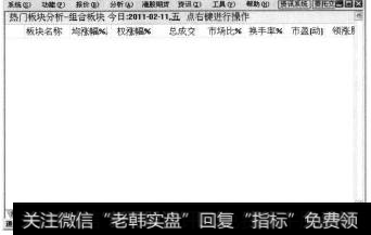 通过【组合板块】菜单可以打开按照组合分类的股票信息界面