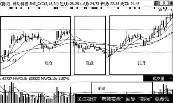 <a href='/nxcytzf/146762.html'>精功科技</a>走势图