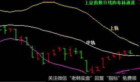 布林通道的应用