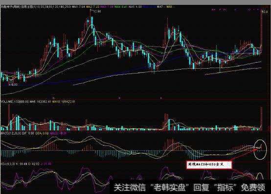 跳空高开选股--短线绝杀
