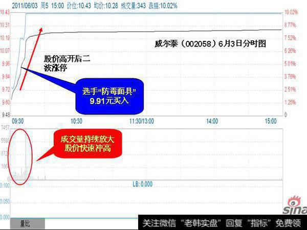 选手“防毒面具”实战案例