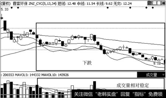 <a href='/hjbhzt/203434.html'>霞客环保</a>走势图