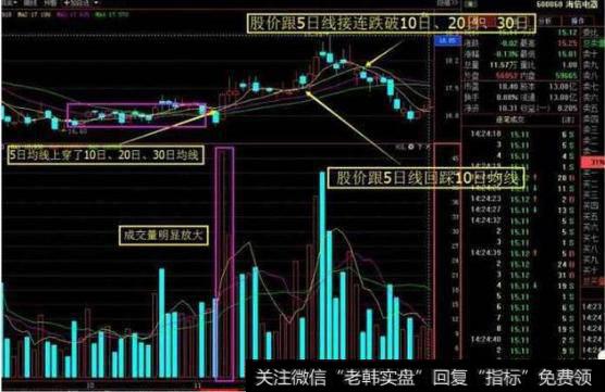 海信电器2016年11月4日