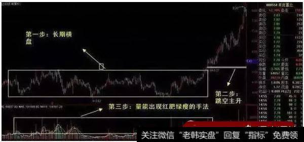 一个主力的长期吸货期