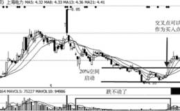  主力追踪20%空间买入法