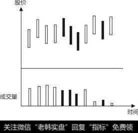 洗盘末期都有缩量和庄家惜售动作