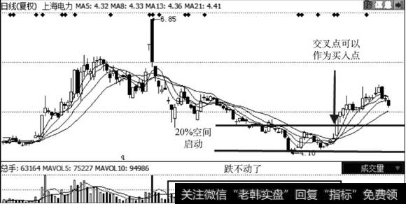 <a href='/gushiyaowen/272732.html'>上海电力</a>走势图