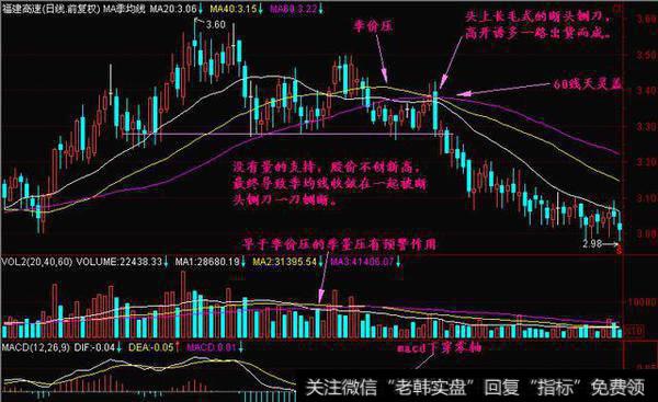 对季托平台的假突破动作,