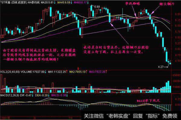 均线系统相对收敛