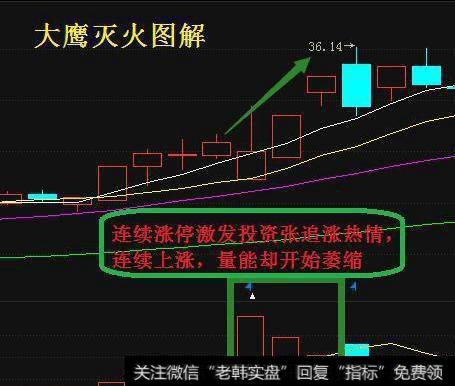 大鹰灭火