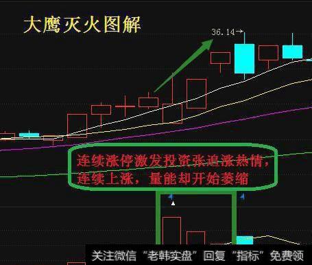 大鹰灭火