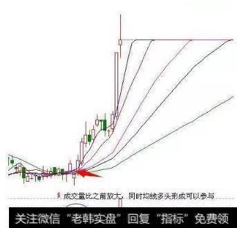 主力建仓阶段一定是要资金流入的