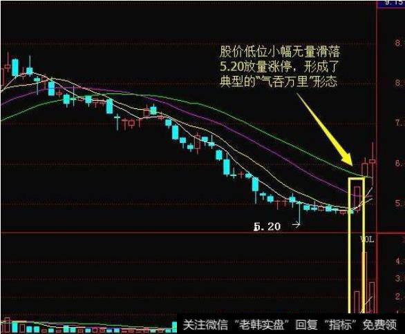 短线狙击技巧