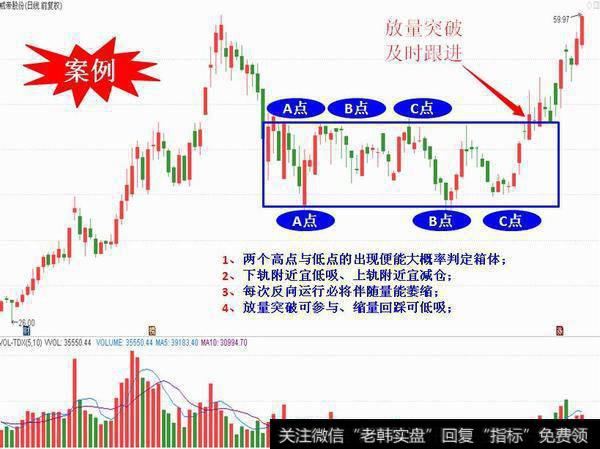 向上突破的案例