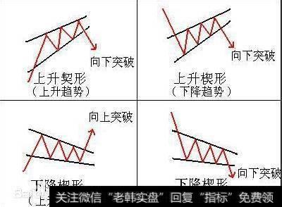 下跌趋势当中的看涨楔形