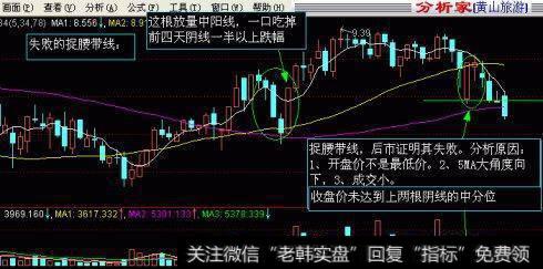 失败的捉腰带线