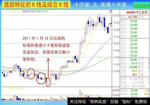 普通十字星