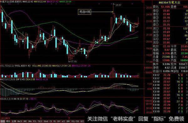 中创信测的走势