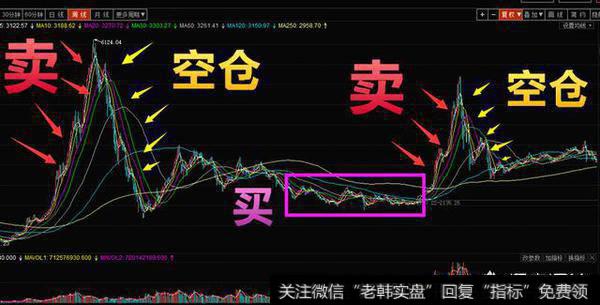 抄底的几大忌讳