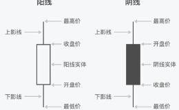 一则故事告你中国股市如何赚钱：学会K线的现在都是大佬了！